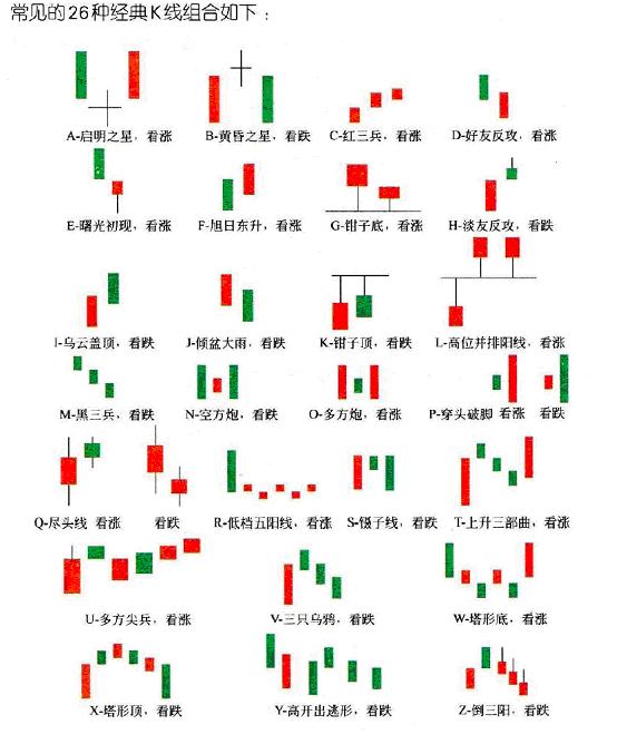 k线,k线组合分析,k线六种形态