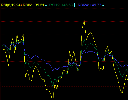 RSIָ