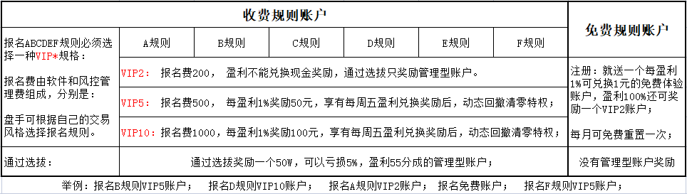 期货选拔规则